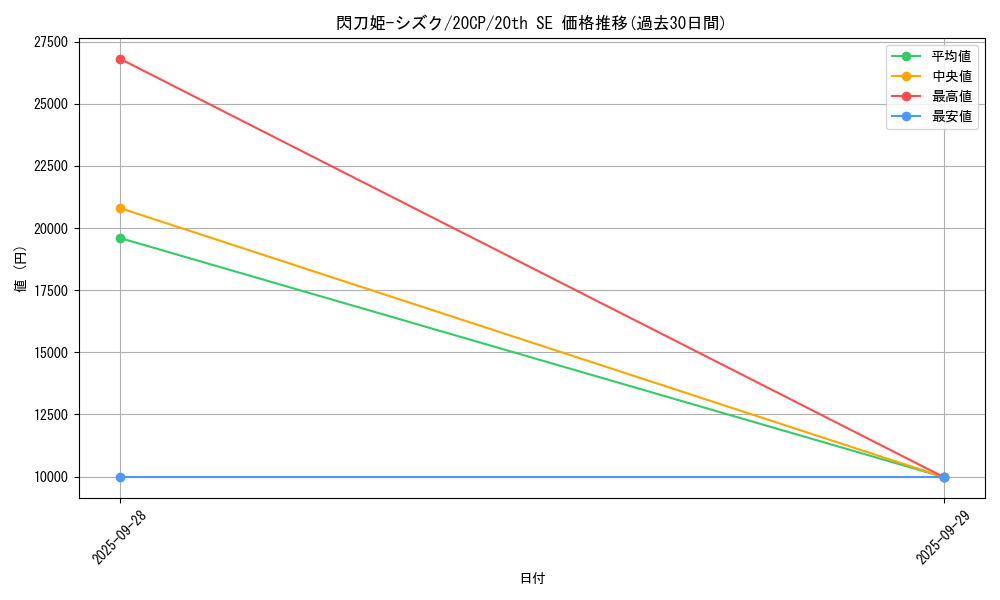 card_4711_series_10798_rarity_7560_graph