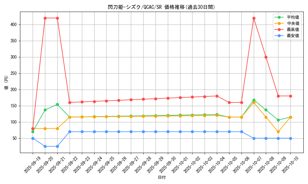 card_4711_series_2361_rarity_3_graph