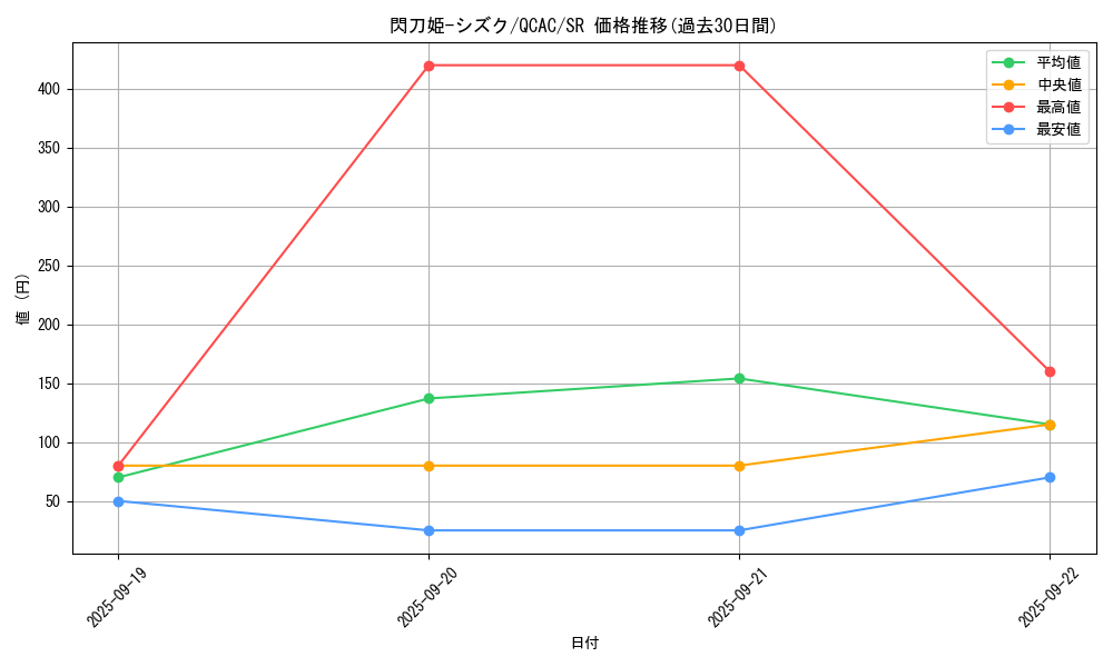 card_4711_series_2361_rarity_3_graph