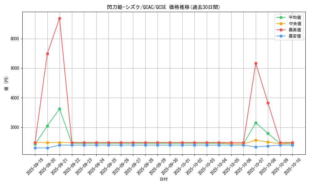 card_4711_series_2361_rarity_408_graph