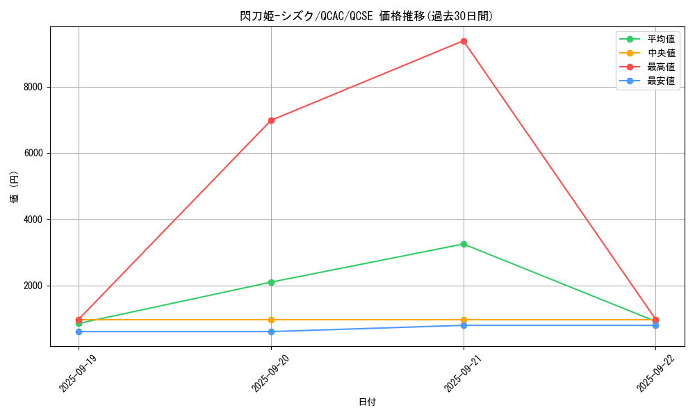 card_4711_series_2361_rarity_408_graph
