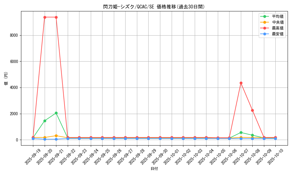 card_4711_series_2361_rarity_5_graph