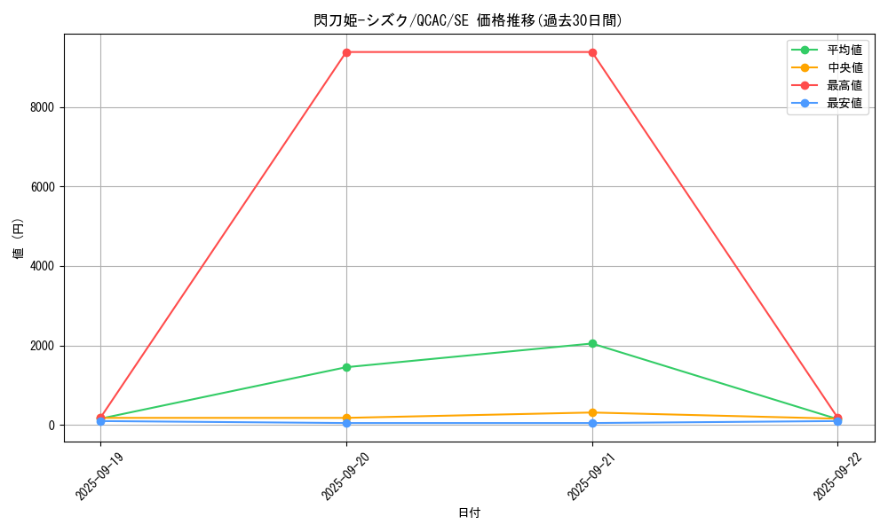 card_4711_series_2361_rarity_5_graph