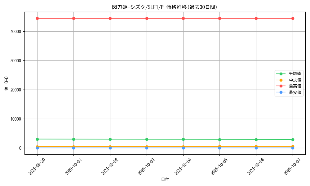 card_4711_series_3238_rarity_2_graph