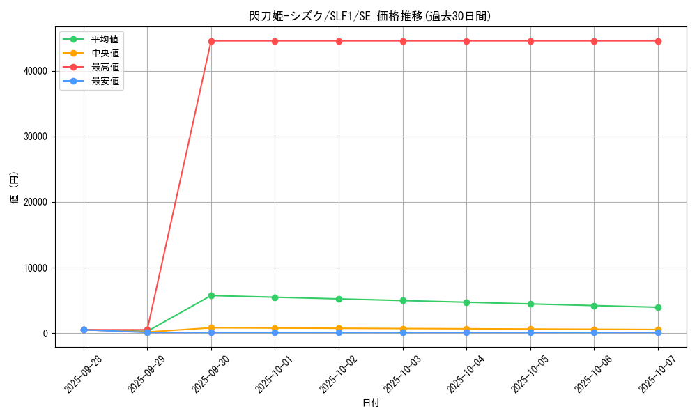 card_4711_series_3238_rarity_5_graph
