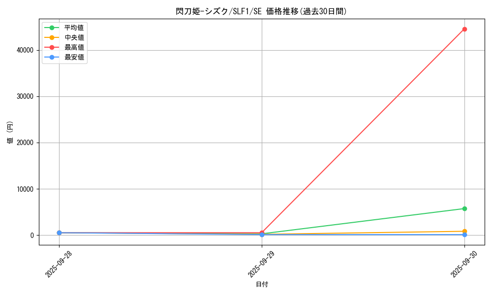 card_4711_series_3238_rarity_5_graph