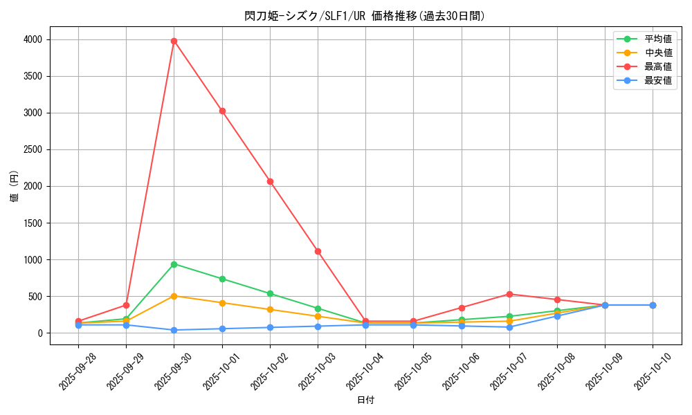 card_4711_series_3238_rarity_7_graph
