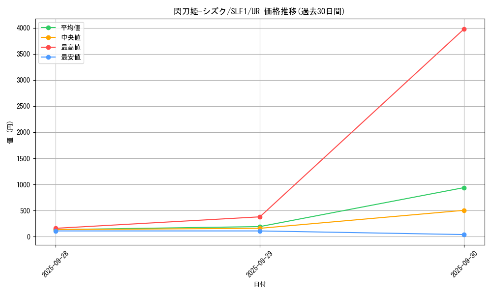 card_4711_series_3238_rarity_7_graph