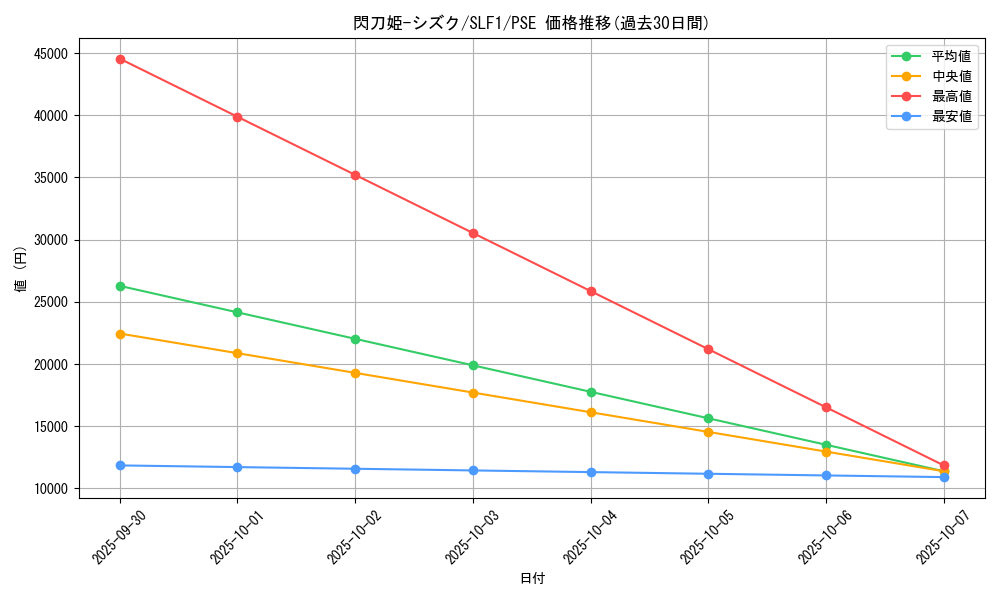 card_4711_series_3238_rarity_8_graph