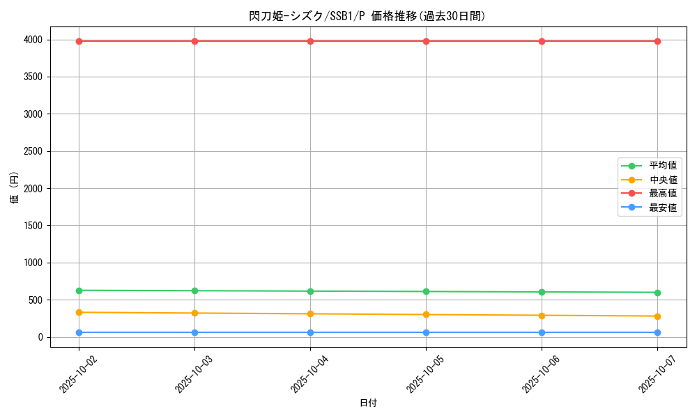 card_4711_series_4636_rarity_2_graph