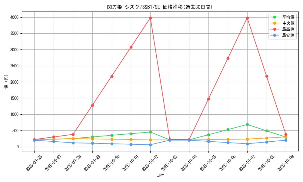 card_4711_series_4636_rarity_5_graph