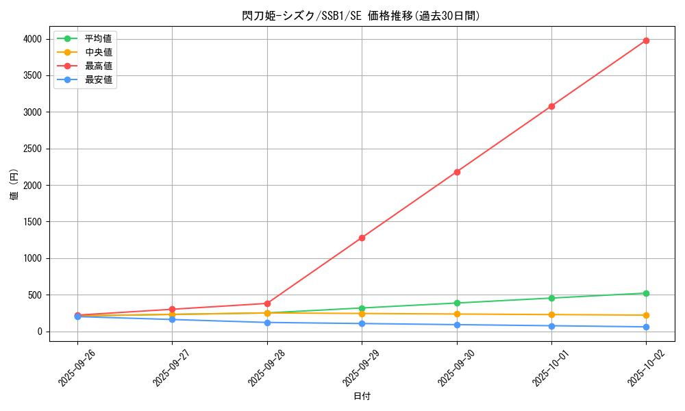 card_4711_series_4636_rarity_5_graph