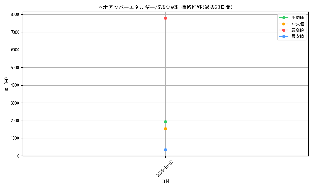 card_47121_series_61405_rarity_88647_graph