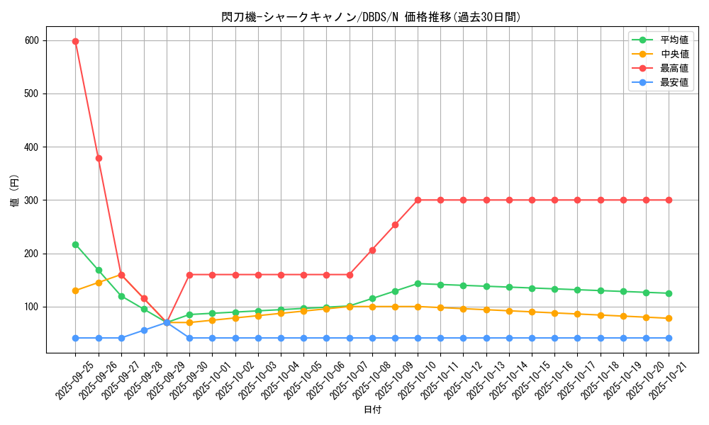 card_4712_series_10709_rarity_1_graph