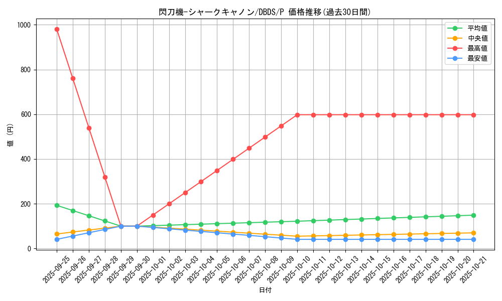 card_4712_series_10709_rarity_2_graph