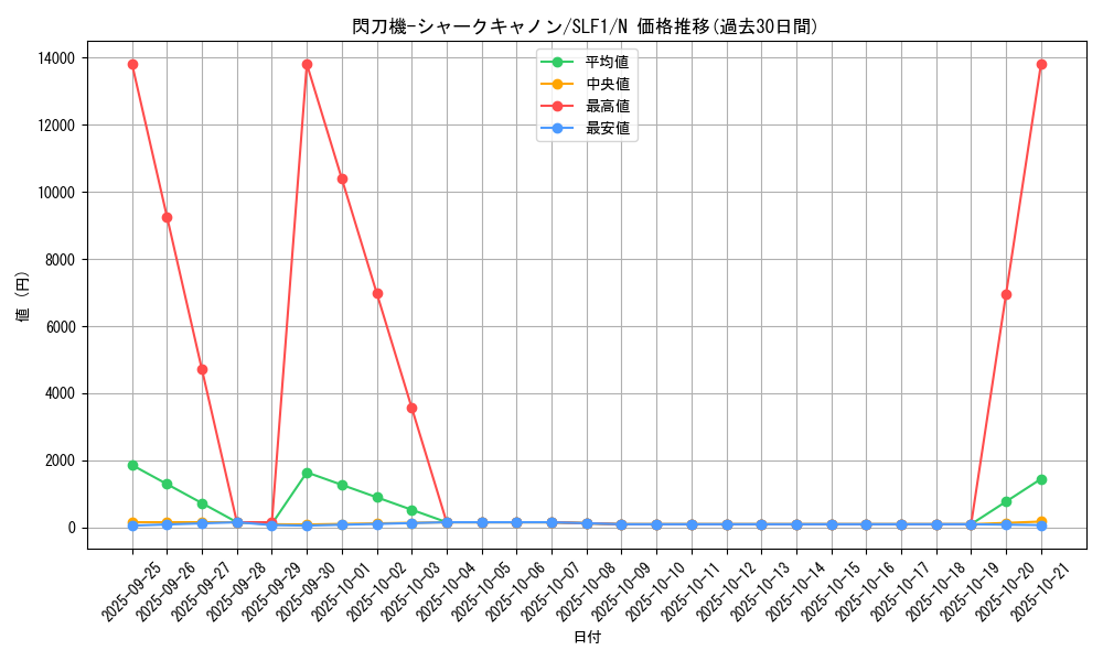 card_4712_series_3238_rarity_1_graph