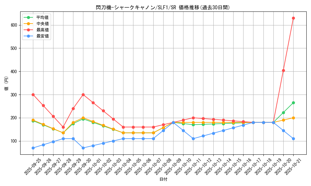 card_4712_series_3238_rarity_3_graph