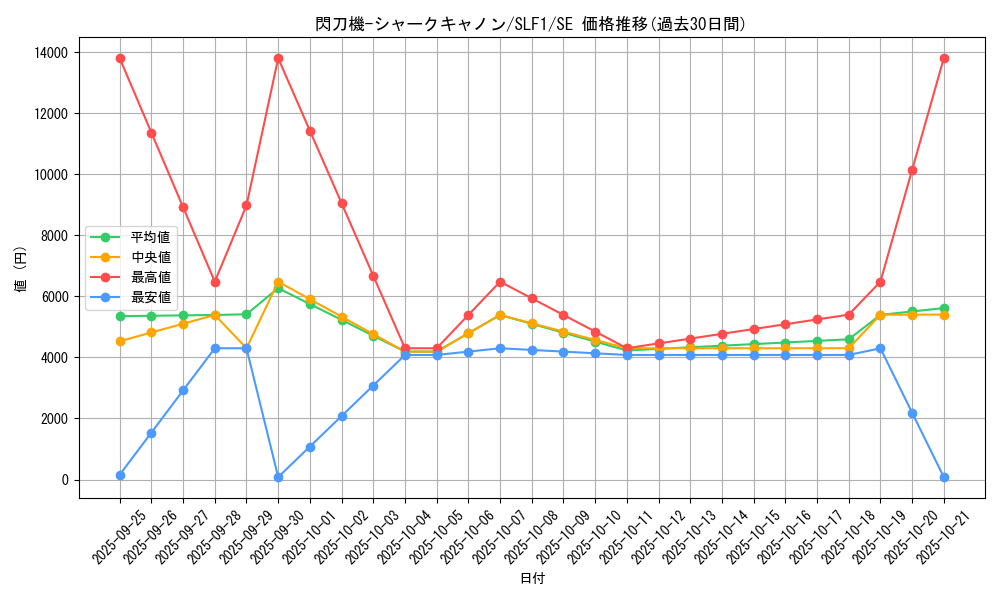 card_4712_series_3238_rarity_5_graph