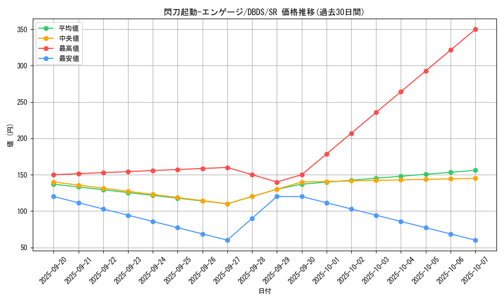 card_4713_series_10709_rarity_3_graph
