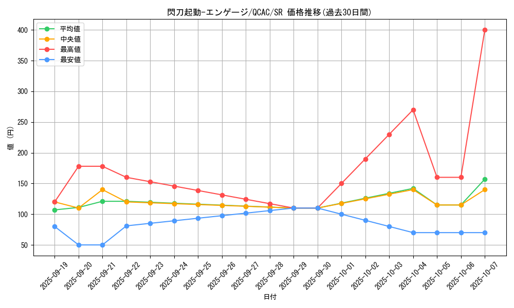card_4713_series_2361_rarity_3_graph