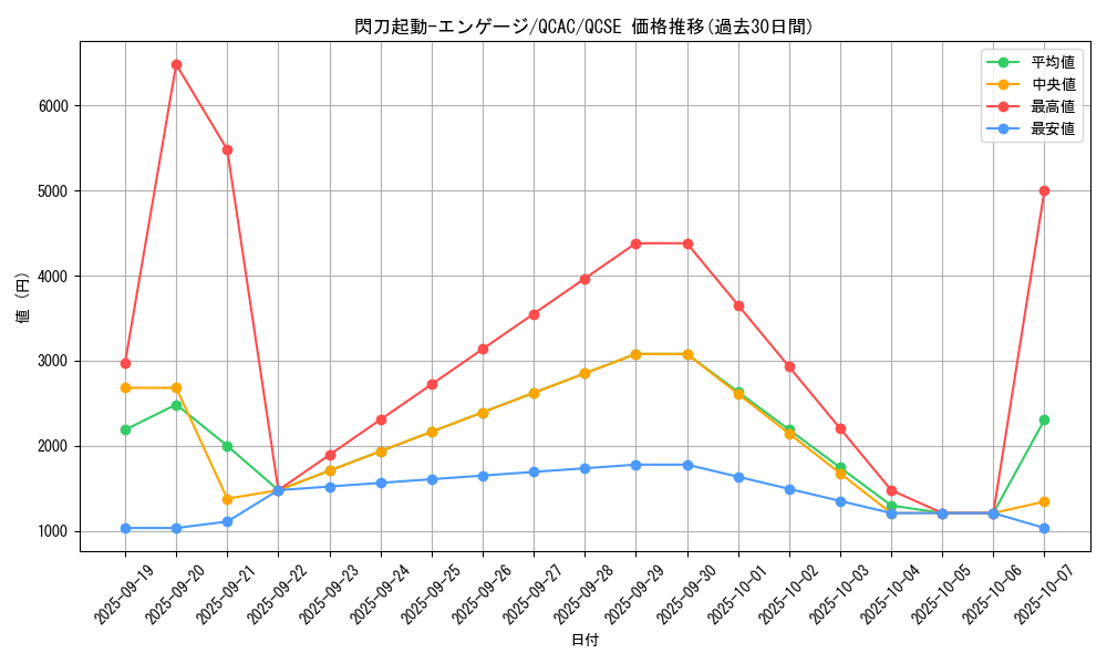 card_4713_series_2361_rarity_408_graph