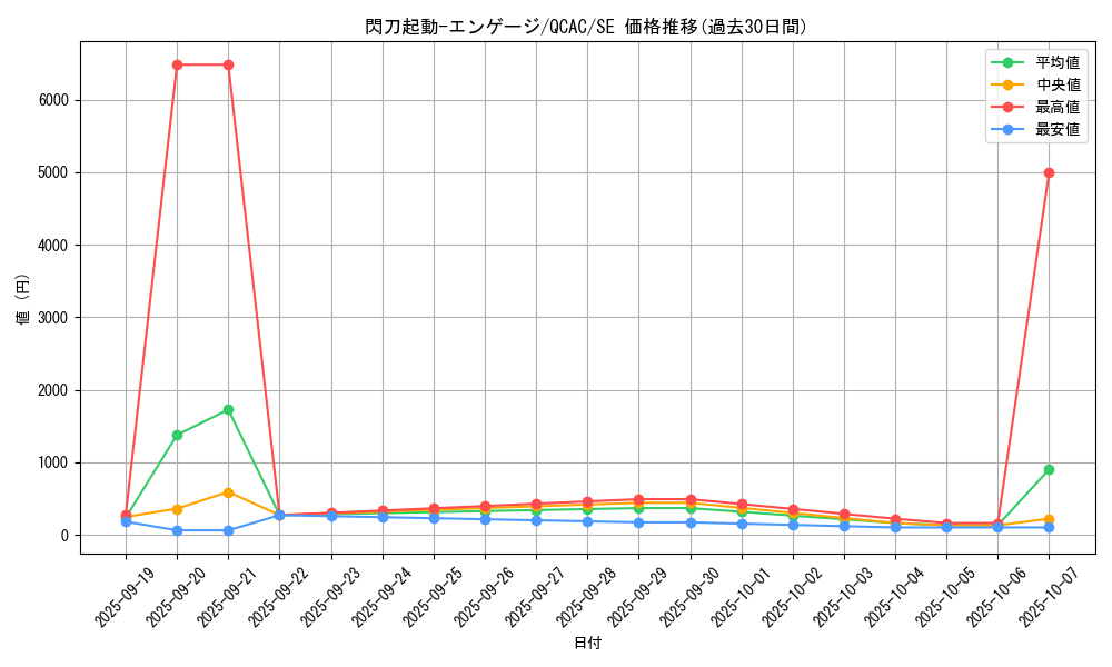 card_4713_series_2361_rarity_5_graph