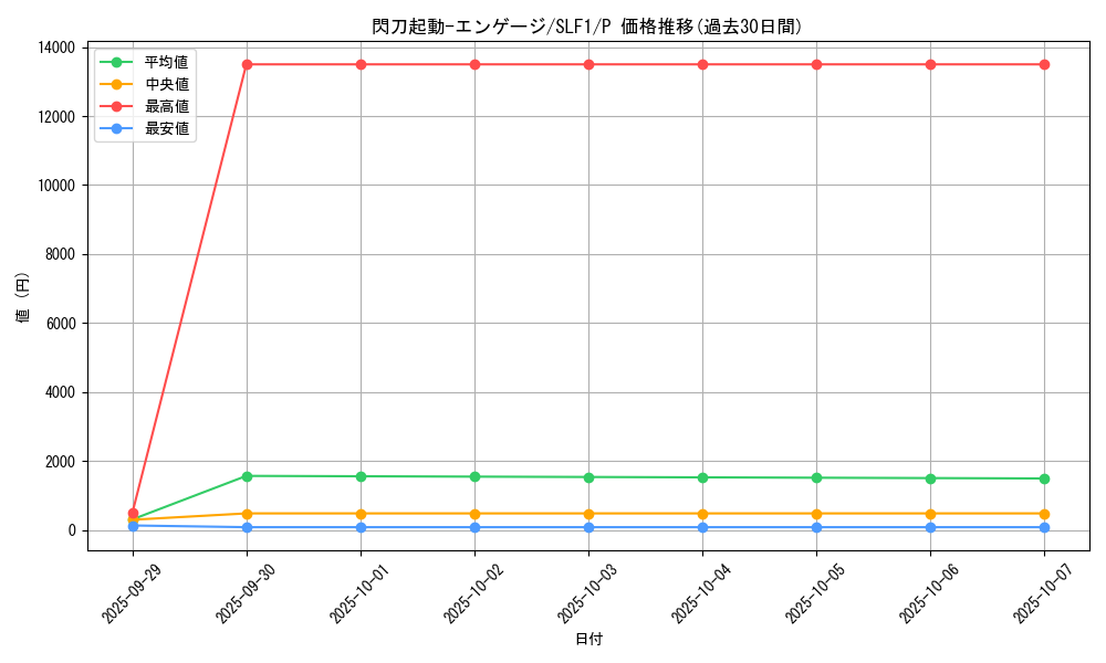 card_4713_series_3238_rarity_2_graph