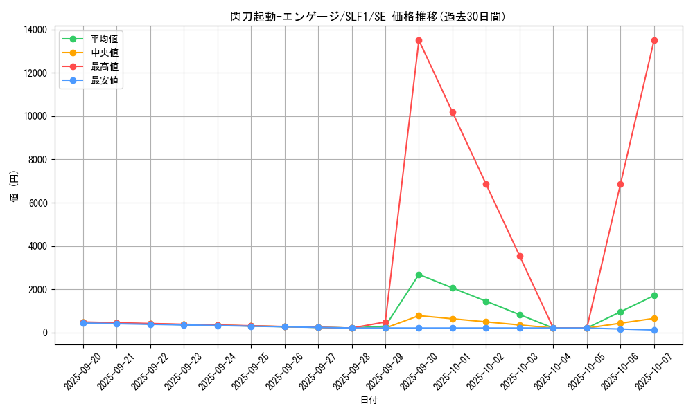 card_4713_series_3238_rarity_5_graph