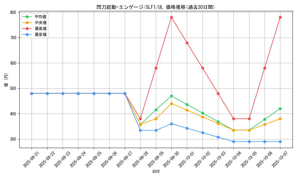 card_4713_series_3238_rarity_77_graph