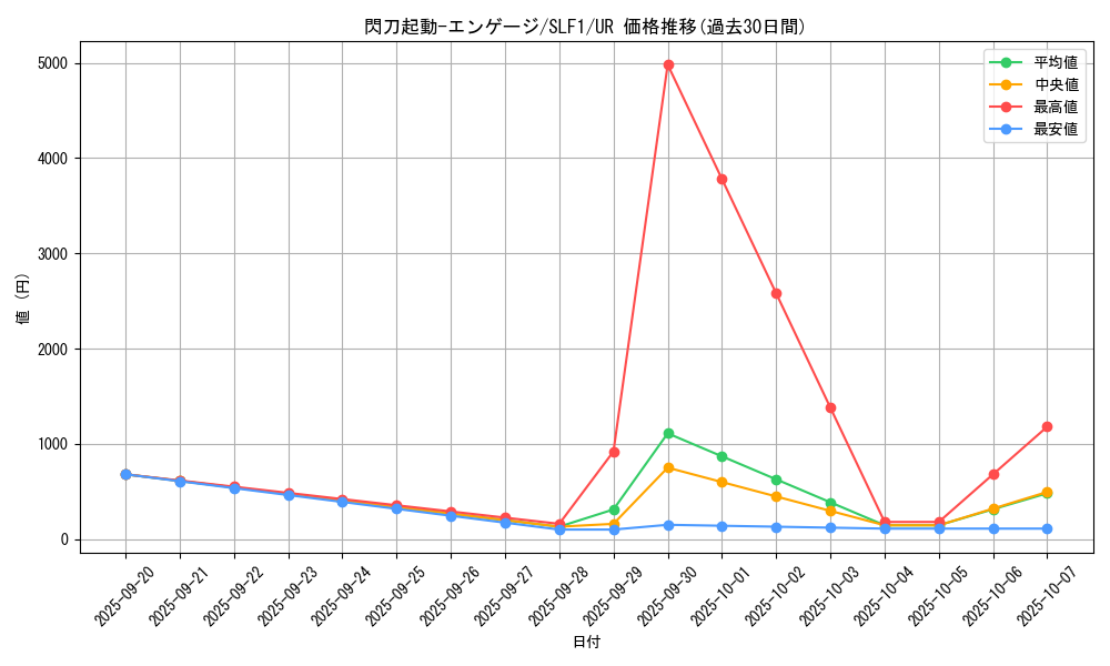 card_4713_series_3238_rarity_7_graph