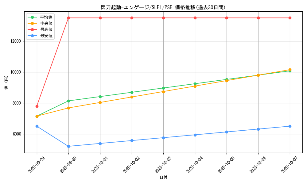 card_4713_series_3238_rarity_8_graph