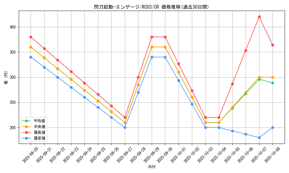 card_4713_series_8837_rarity_1299_graph