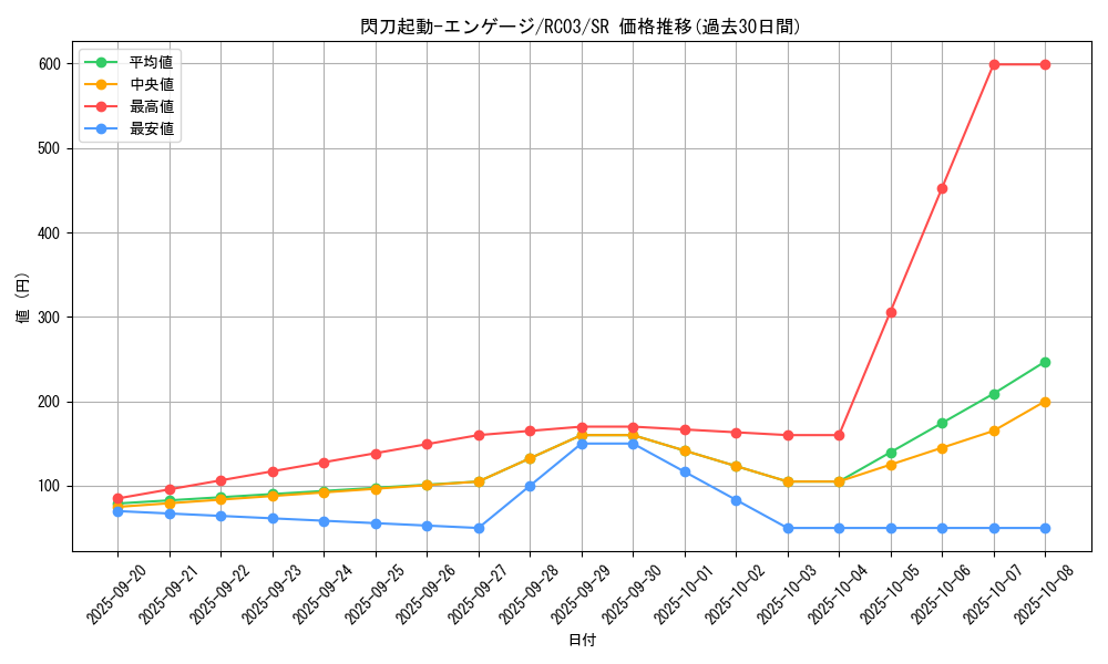 card_4713_series_8837_rarity_3_graph