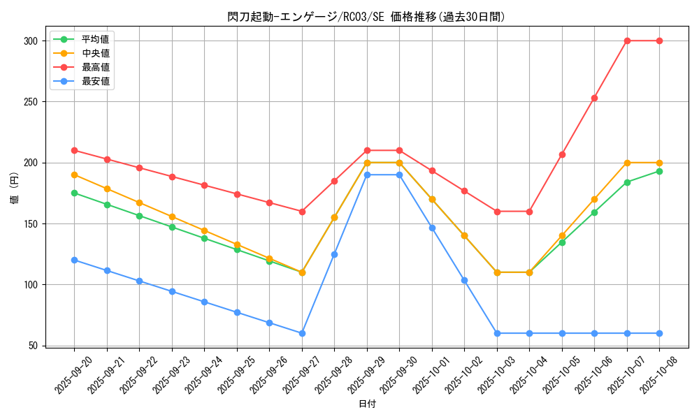 card_4713_series_8837_rarity_5_graph
