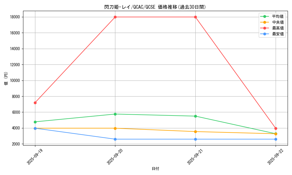 card_4715_series_2361_rarity_408_graph