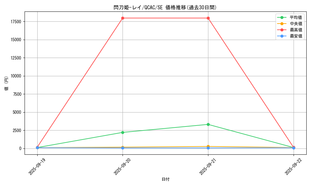 card_4715_series_2361_rarity_5_graph