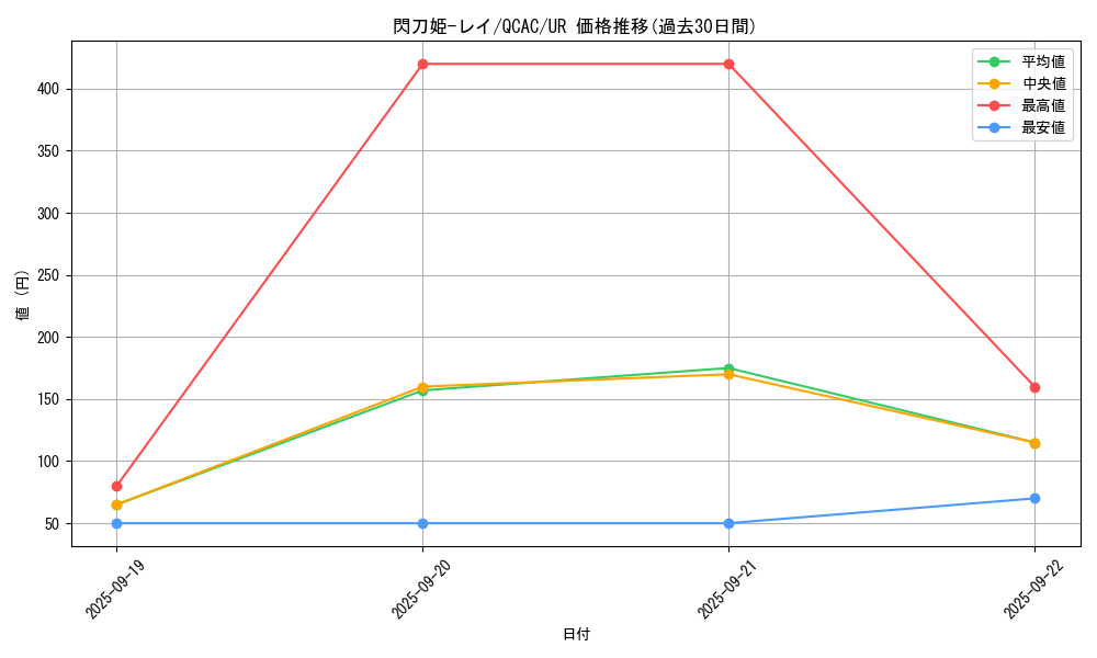 card_4715_series_2361_rarity_7_graph