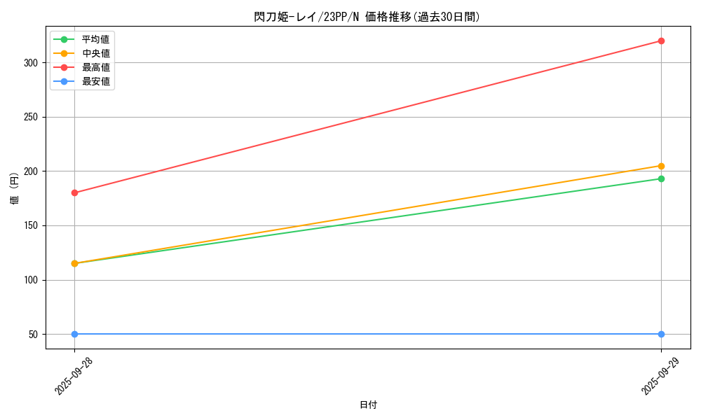 card_4715_series_3109_rarity_1_graph