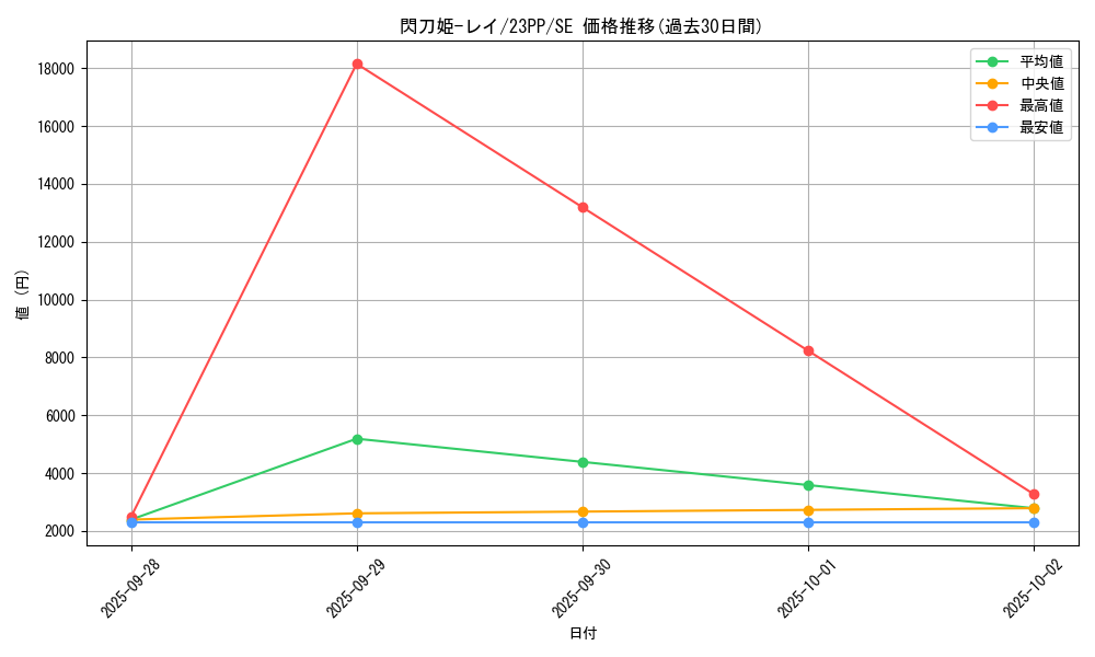 card_4715_series_3109_rarity_5_graph