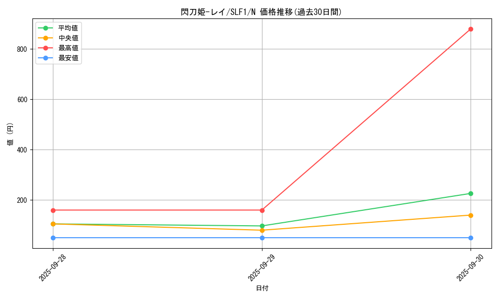 card_4715_series_3238_rarity_1_graph