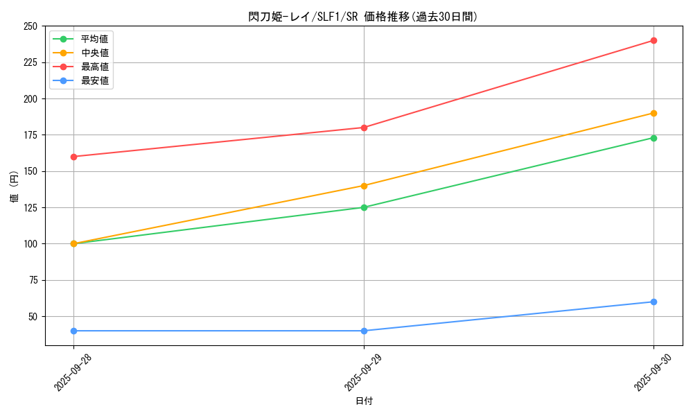card_4715_series_3238_rarity_3_graph