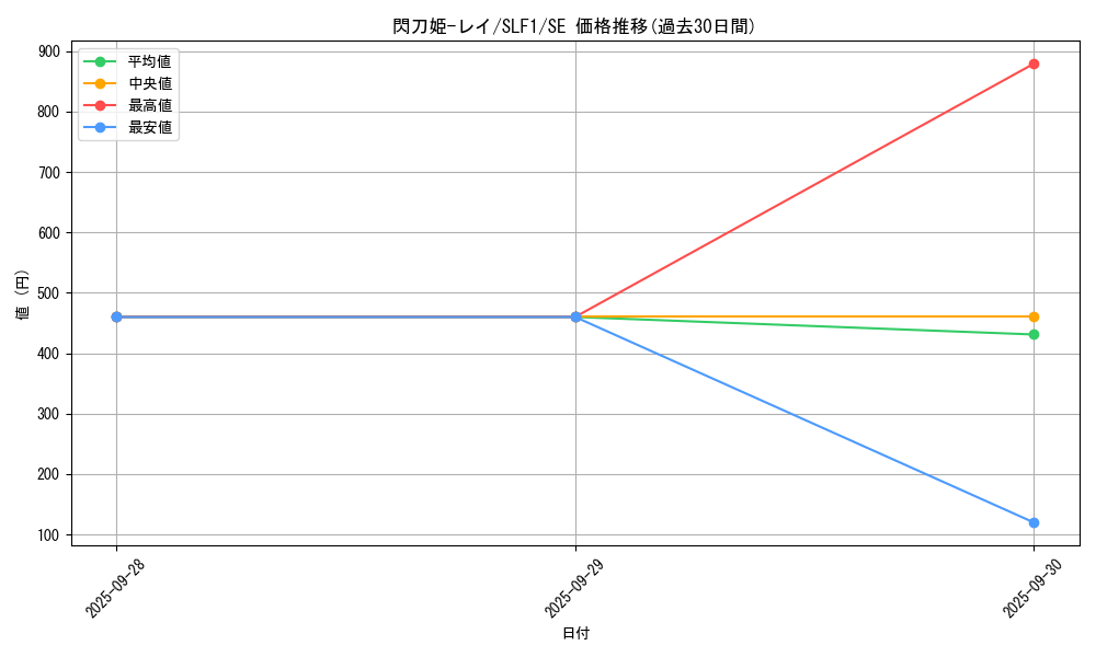 card_4715_series_3238_rarity_5_graph
