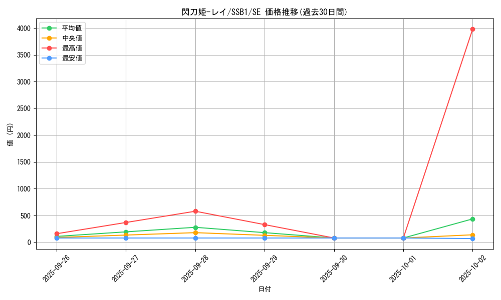 card_4715_series_4636_rarity_5_graph