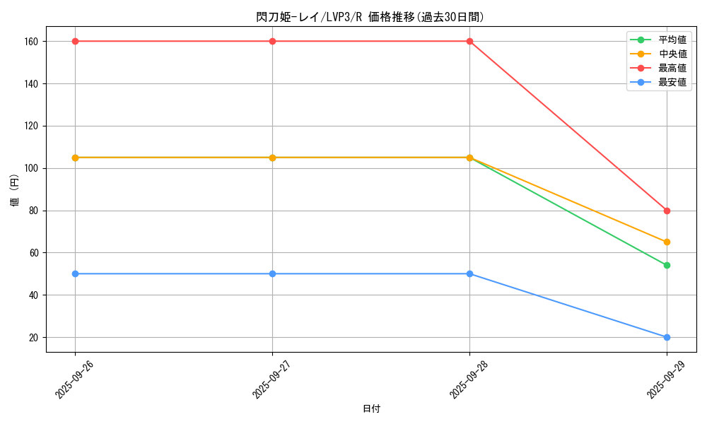card_4715_series_7913_rarity_62_graph