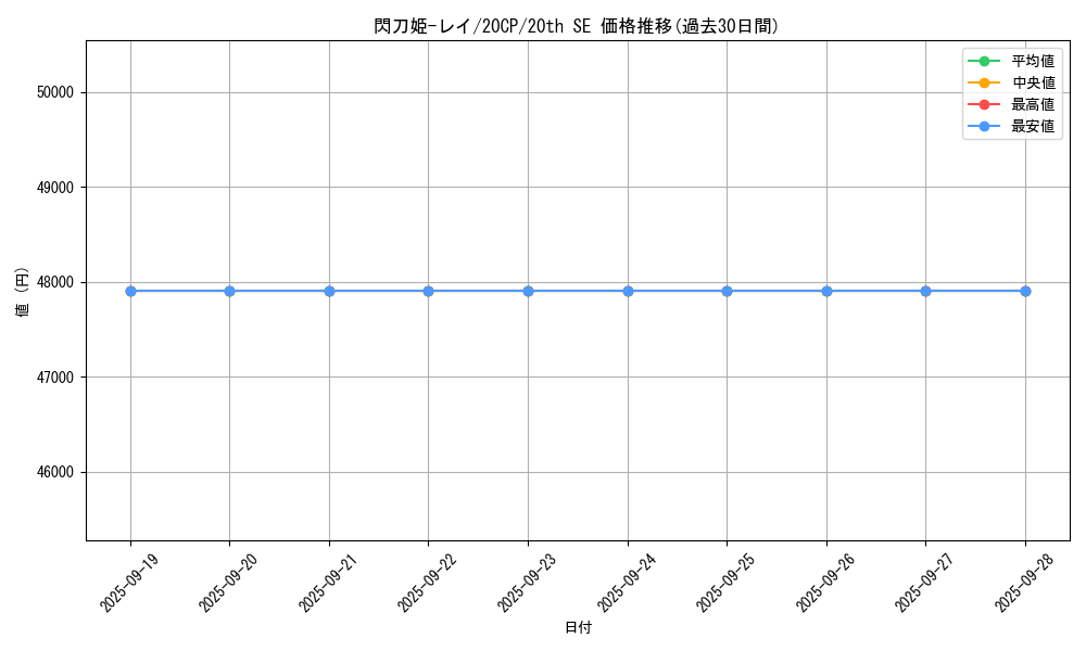 card_4715_series_9114_rarity_7560_graph