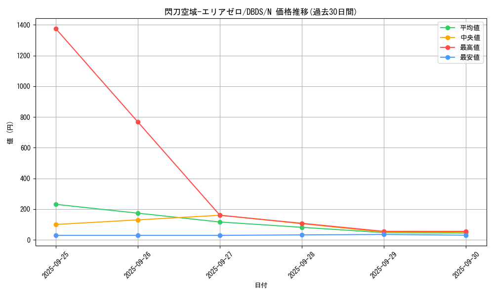 card_4716_series_10709_rarity_1_graph