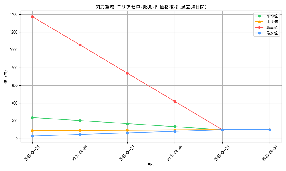 card_4716_series_10709_rarity_2_graph