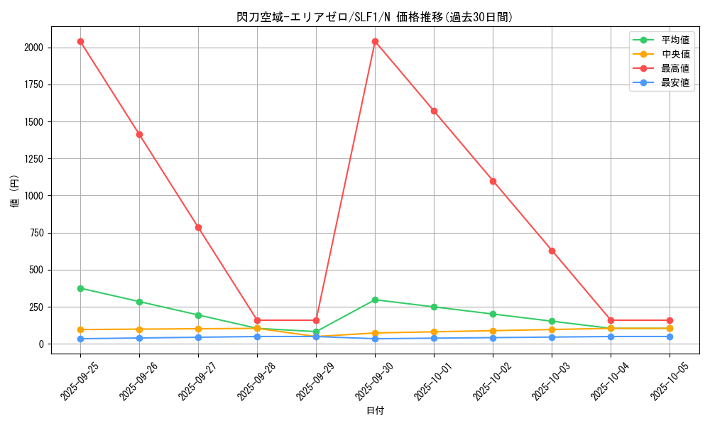 card_4716_series_3238_rarity_1_graph