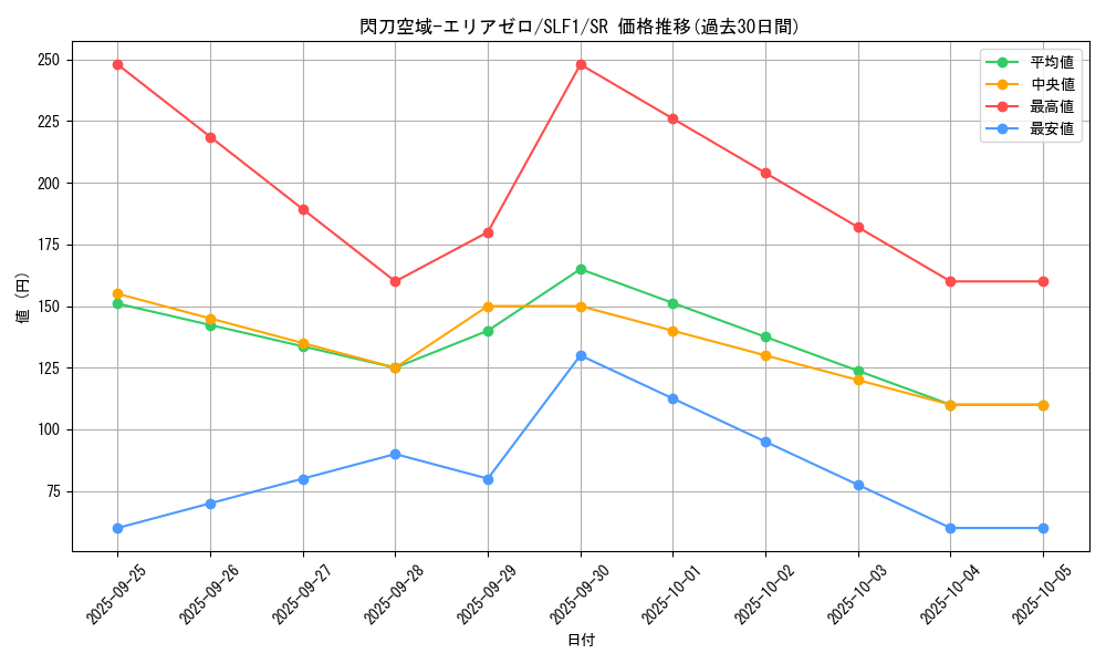 card_4716_series_3238_rarity_3_graph
