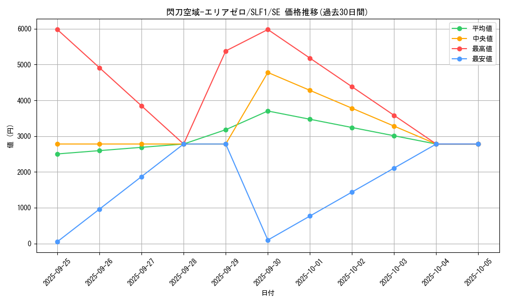 card_4716_series_3238_rarity_5_graph